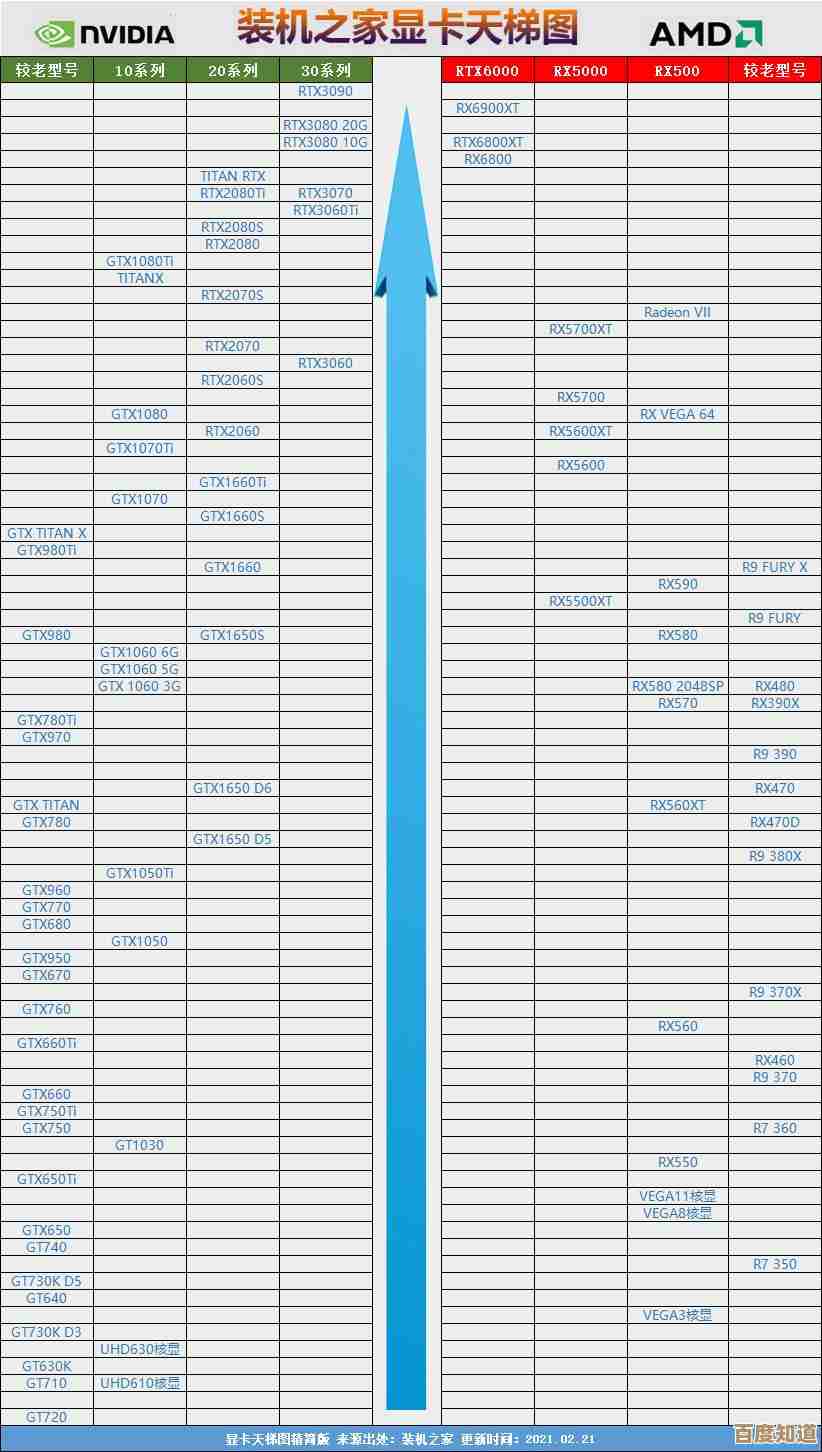 2022年笔记本显卡性能天梯图发布：全方位解析主流显卡表现，帮你精准挑选理想机型！