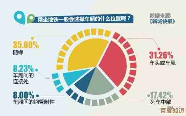 借助[PPT超级链接]打造流畅自如的演示动线，增强观众沉浸感