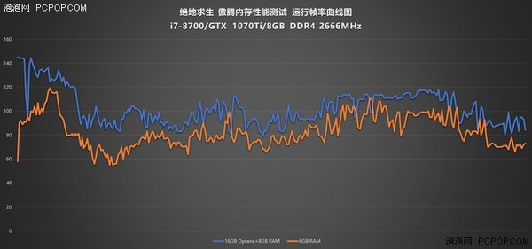 绝地求生显卡性能天梯图发布，查查你的设备能跑多少帧！