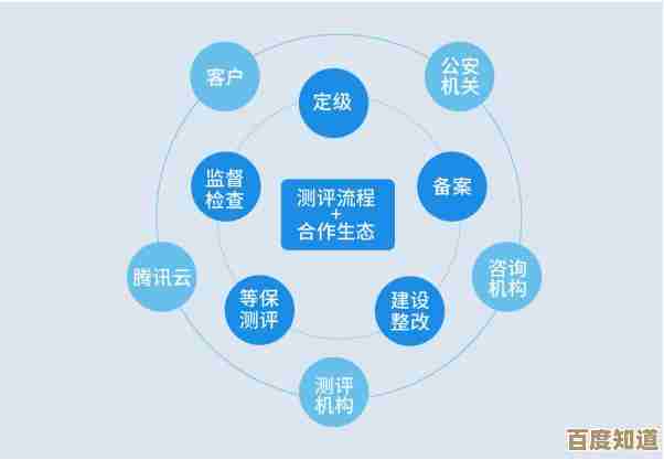 腾讯安全构筑全面网络防护体系，护航用户数字生活安全无忧