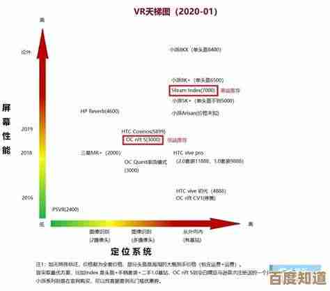 探索鼠标引擎进化之路：从基础定位到高性能传感器的天梯图解析