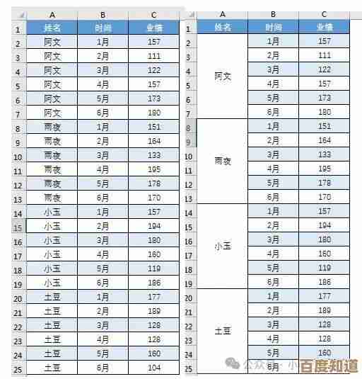 掌握Excel单元格合并秘诀：提升表格制作效率的关键步骤