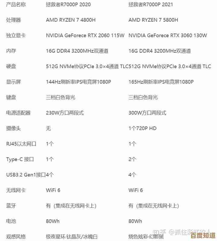 2021年电脑品牌综合评测：哪款值得成为您的首选？
