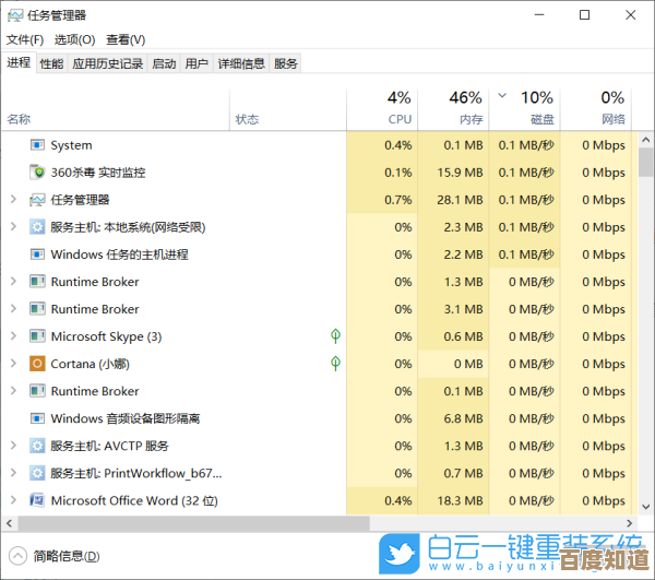 游戏玩家必看！全面解析CPU性能天梯图，助你选对处理器