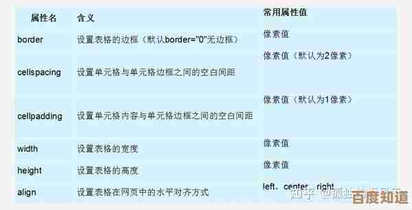 HTML代码大全全面解读：从基础原理到高级应用的专业指南