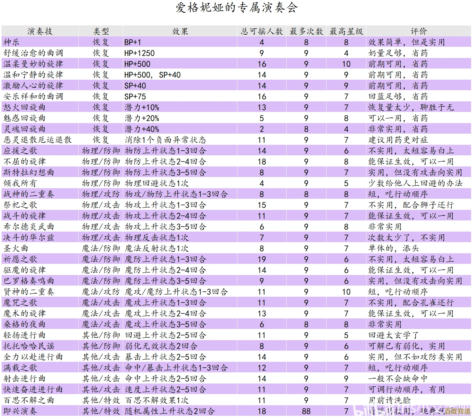 二当家其实没你想的那么复杂,技能优缺点和实战拆解,顺便说几句. 二当家其实没你想的那么复杂,技能优缺点和实战拆解,顺便说几句.