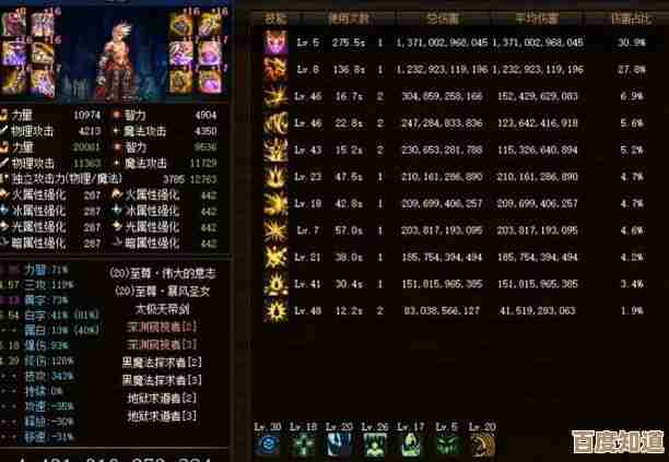 dnf打桩到底是打哪个,练伤害还是练刷怪效率啊… dnf打桩到底是打哪个,练伤害还是练刷怪效率啊…