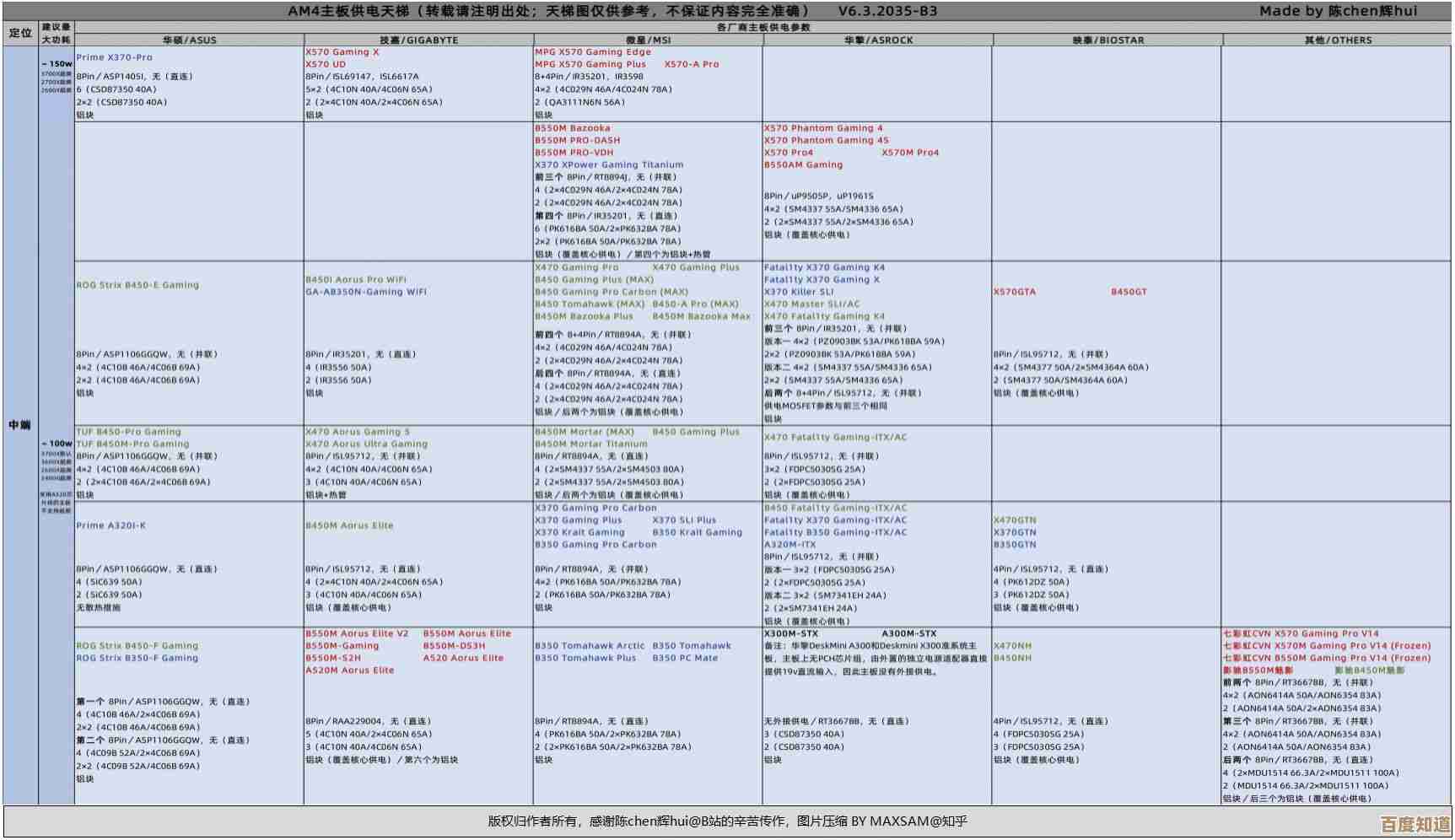 一文看懂202主板芯片天梯图:详细解析+选购指南,助你打造完美电脑! 一文看懂202主板芯片天梯图:详细解析+选购指南,助你打造完美电脑!