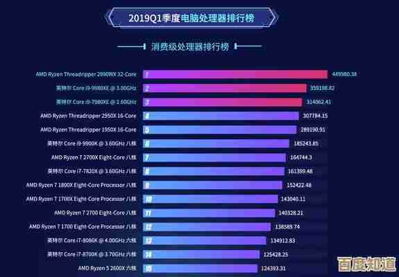 全新台式机显卡性能排行榜2024版，助你快速对比各型号性能差异