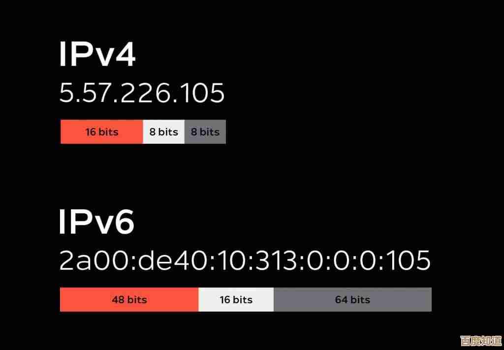 小鱼系统亲测：开启路由器IPv6对网络体验的影响与选择