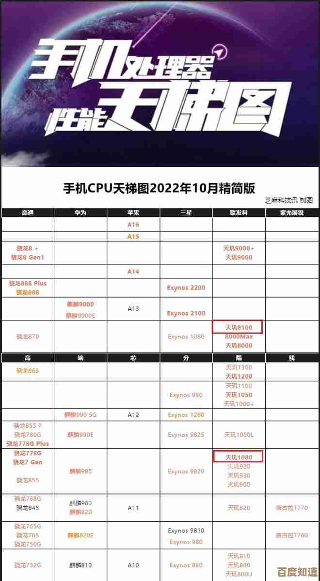 高通骁龙芯片天梯图：深度解析各型号性能差异与技术特点