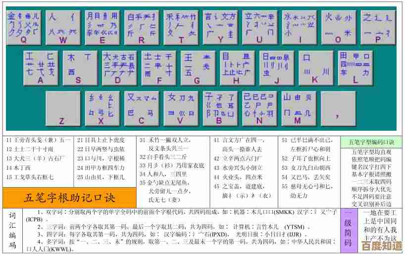 五笔输入法字根表全面解析：新手入门必备实用指南