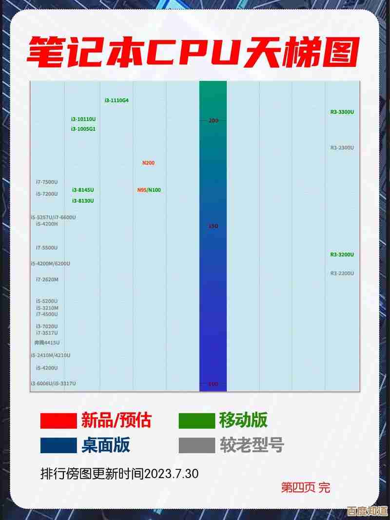借助天梯图轻松挑选老款CPU笔记本，性价比一目了然！