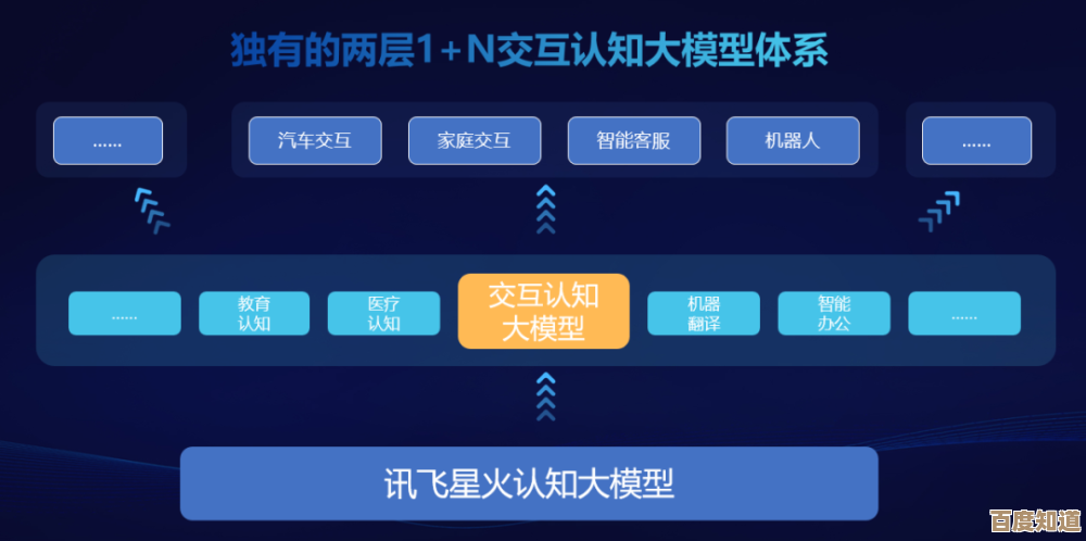 智能语音技术革新，科大讯飞助力自然流畅的人机对话体验