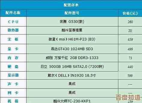 电脑功率选择指南：量身定制高性能电脑的关键要素解析