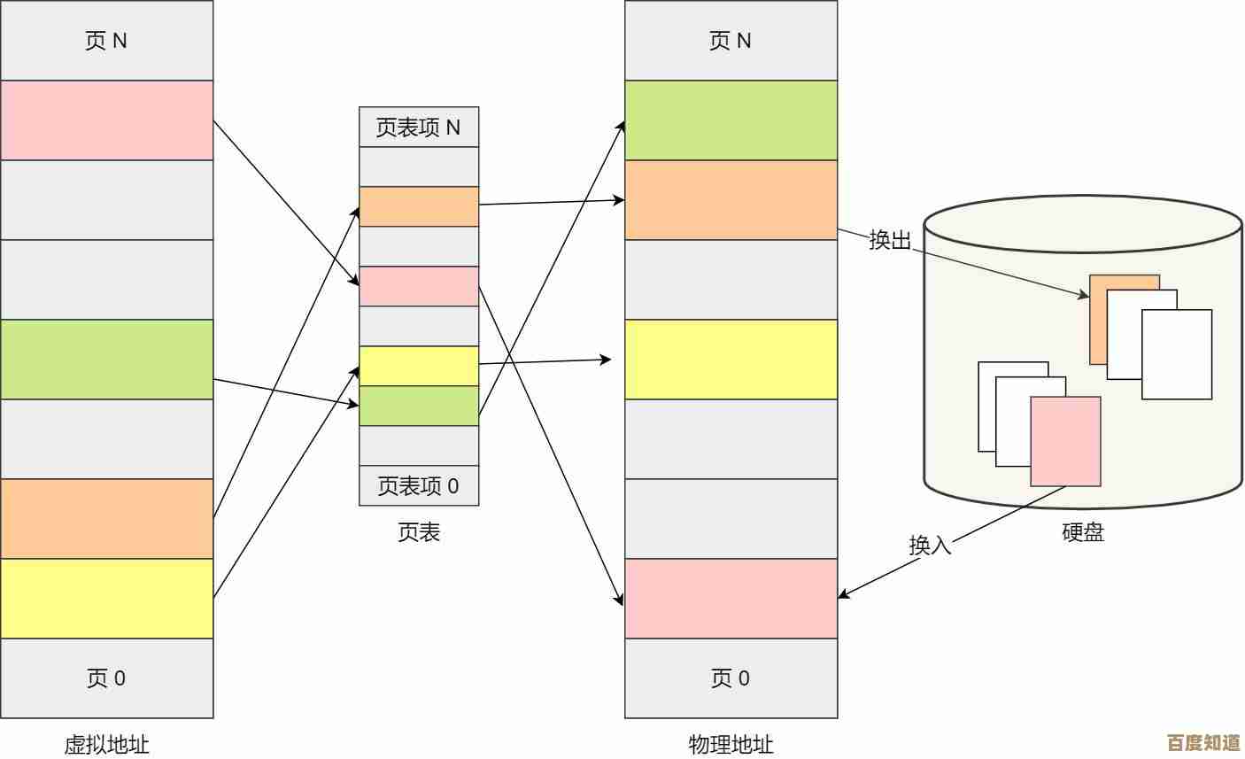 电脑虚拟内存设置指南：优化性能的详细步骤解析