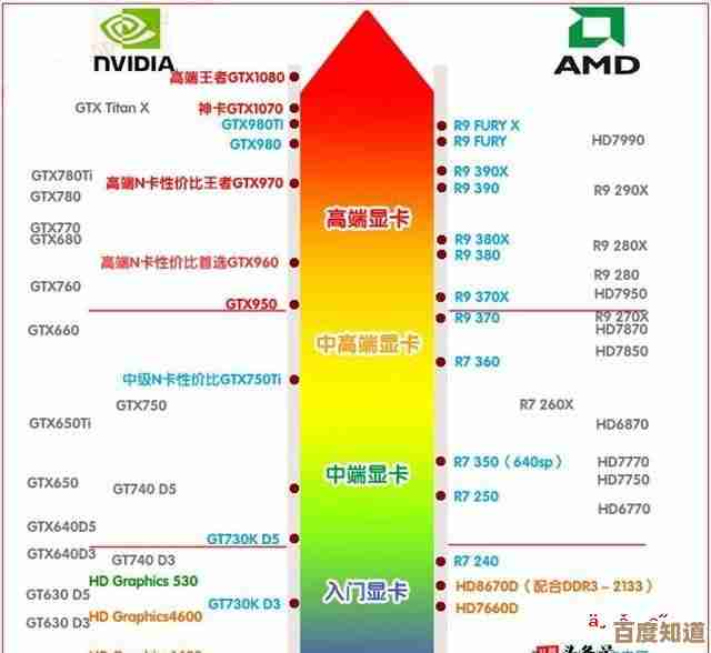 GPU性能巅峰对决：2017显卡天梯图带你了解顶级显卡排行