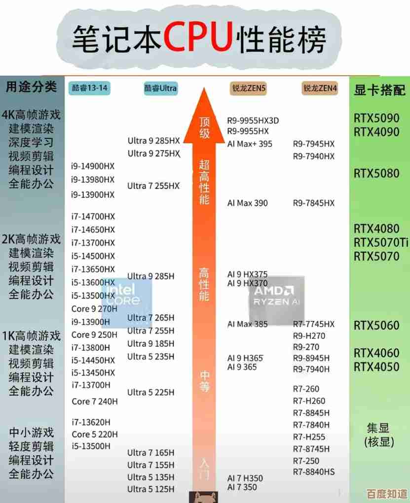最新笔记本电脑CPU性能排名解析：如何挑选高效处理器？
