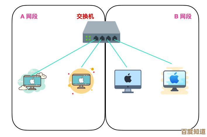 交换机 vs 路由器：从数据转发到网络架构的本质区别剖析