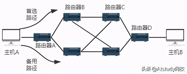 交换机 vs 路由器：从数据转发到网络架构的本质区别剖析