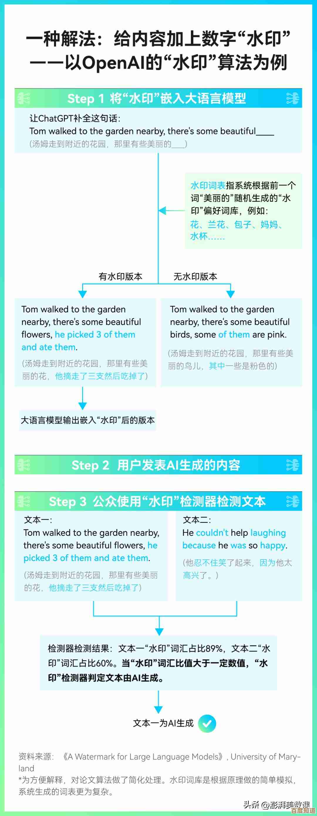 水印技术全解析：探索其定义与应用场景