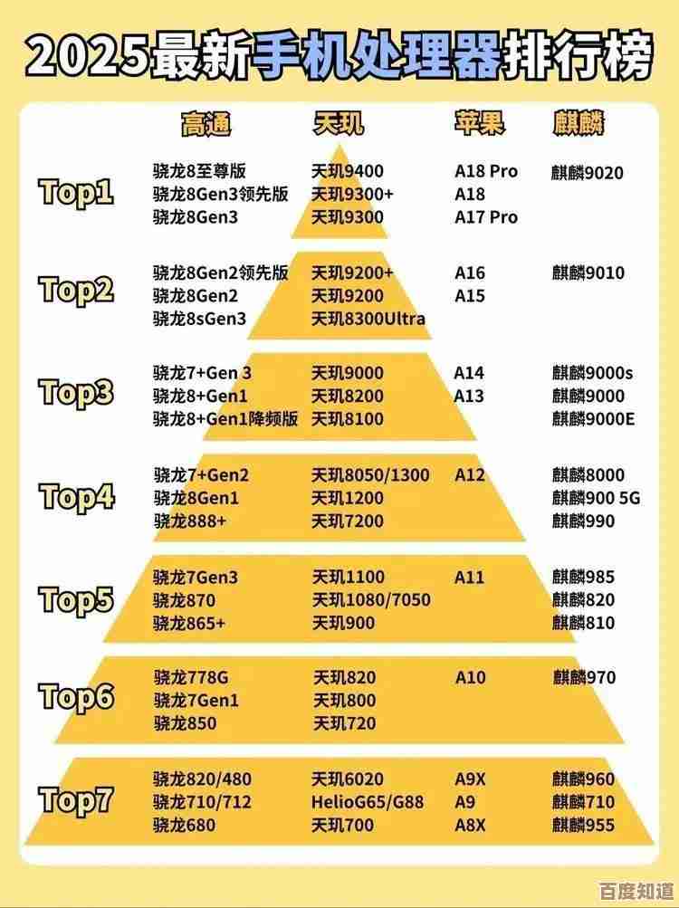 手机处理器性能排行榜：ZOL实测天梯图助你选机