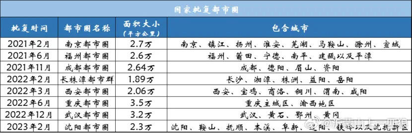 超增税都市上线时间看起来要分批，别太指望一下子全上