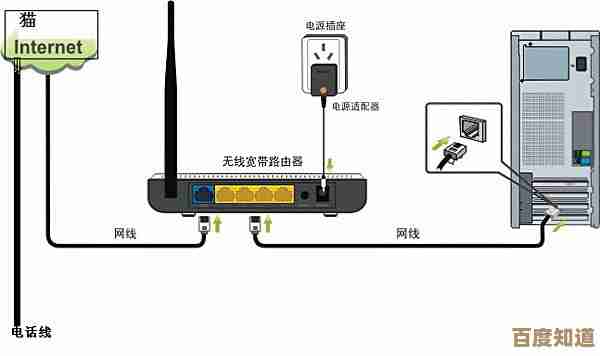 掌握水星路由器安全配置技巧，全面防护家庭无线网络环境