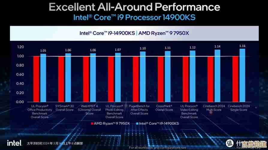 探讨Win11对Intel 7700处理器的官方支持与性能实测结果