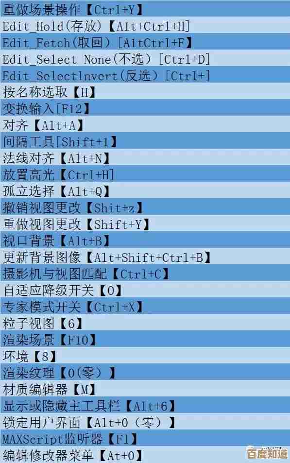 跟着小鱼学习3dmax快捷键技巧，轻松玩转建模与渲染