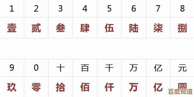 详细解析中文大写数字从一到十的规范写法