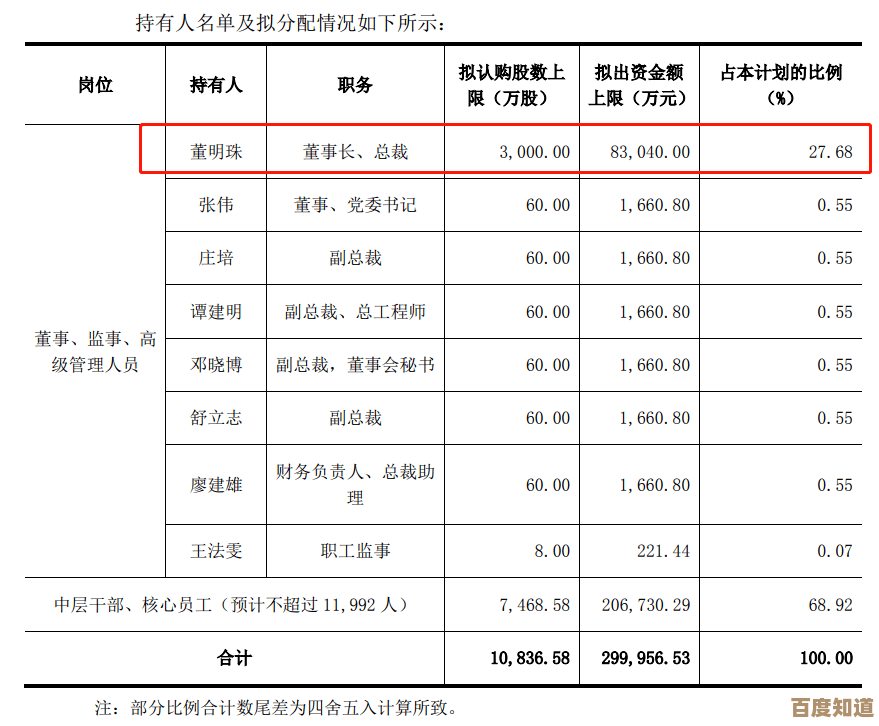 来玩个猜谜吧：太极拳工间操教练更偏向服务哪类人呢，单位职工还是健身群体