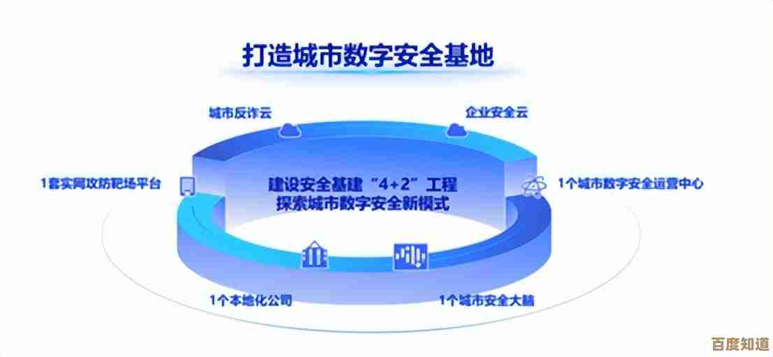 360度安全防护与性能优化，让您的数字生活更安心高效