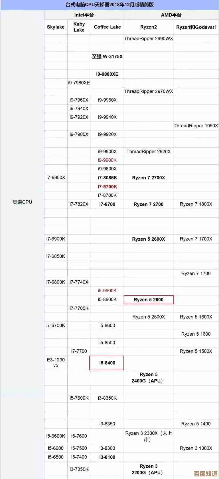 锐龙笔记本CPU天梯图解析：精准挑选你的理想处理器