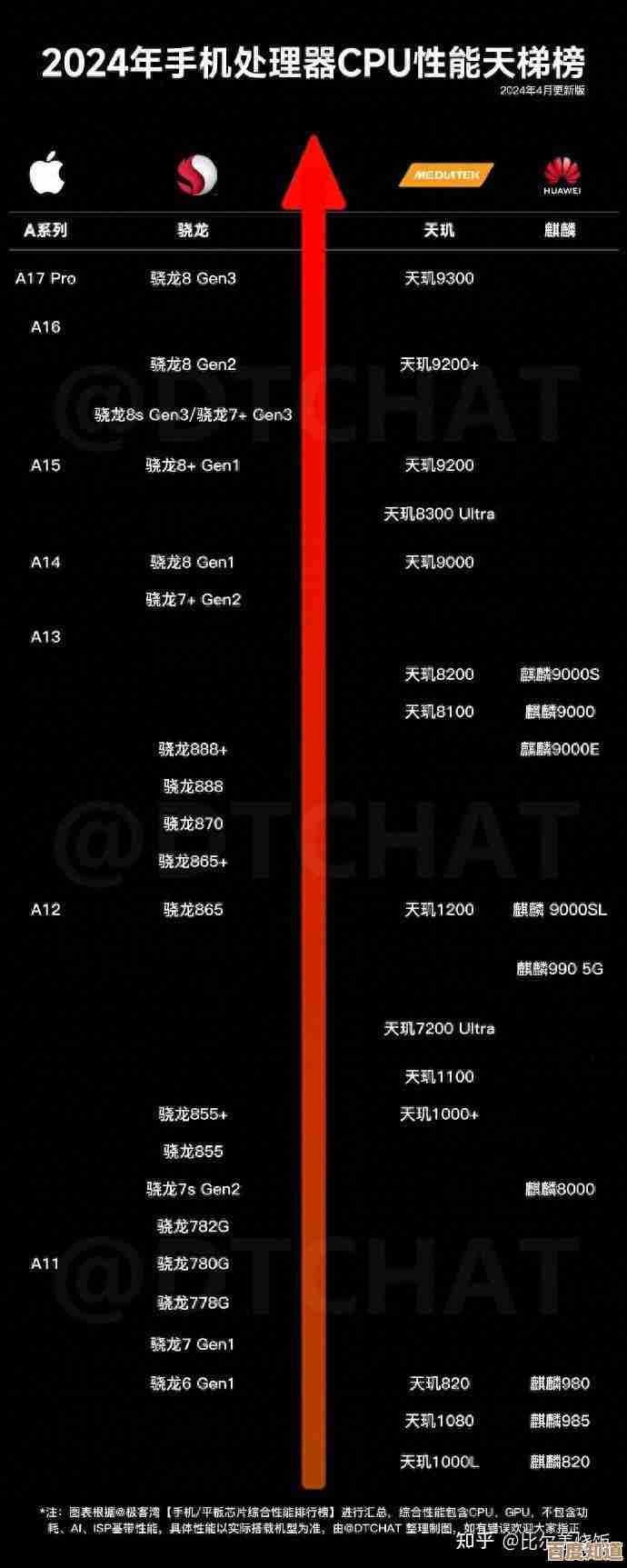 平板处理器性能天梯图：科技前沿与芯片发展全解析