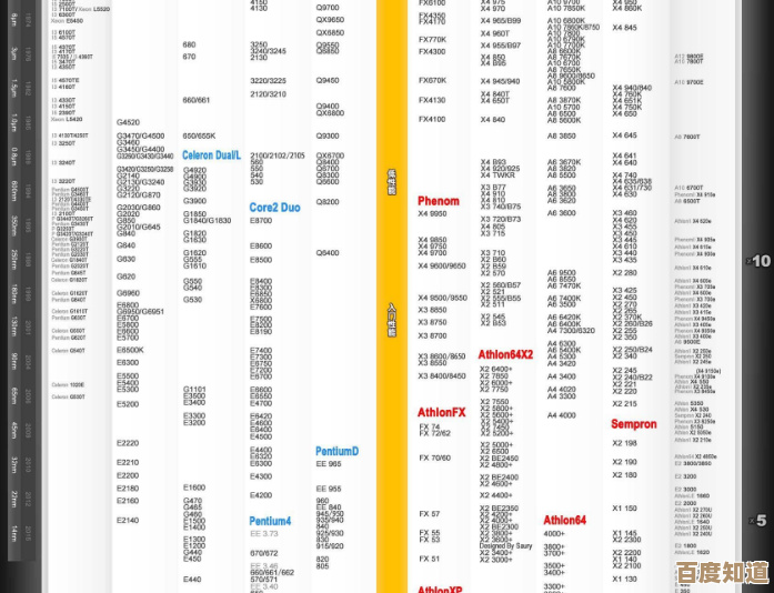 2024年笔记本CPU性能天梯图：全面解析主流处理器排行与选购策略