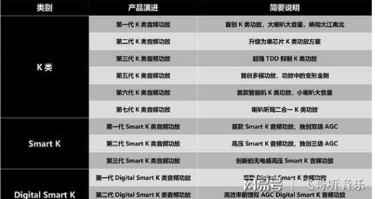 手机音乐芯片天梯图高清发布：从入门到旗舰的音频性能完整对比