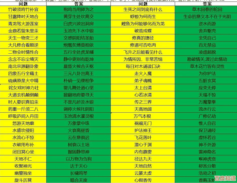 宗门神兽喂养方法说简略：顺序、食物选择还有那些容易忽略的点