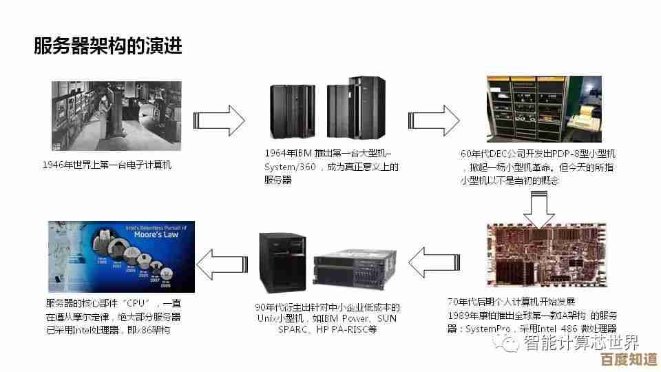 揭秘服务器的本质：从基础架构到现代应用的全方位解读