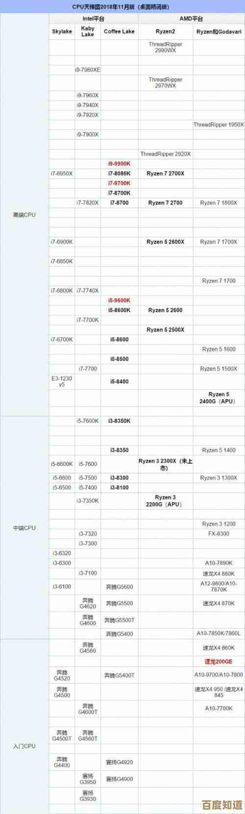 全面解析新一代手机处理器：天梯排名与功能特性详览