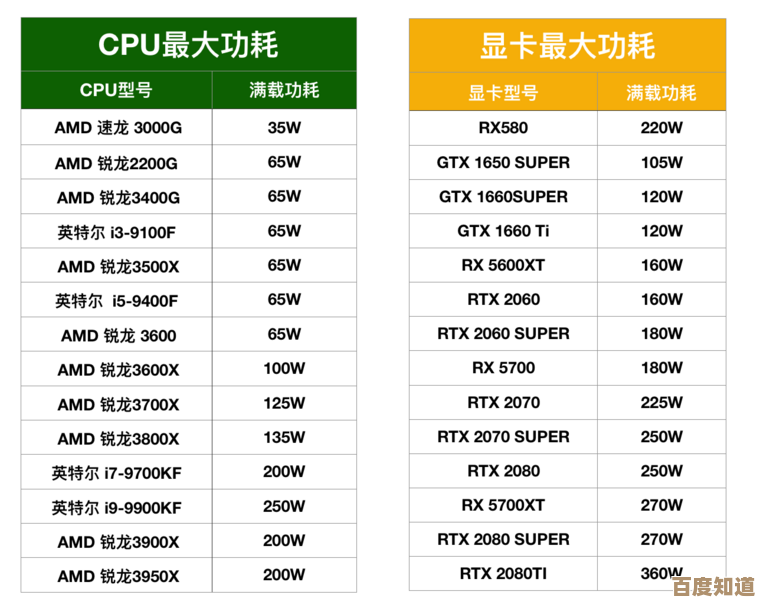 探索显卡性能与功耗平衡：独显功耗天梯图全解析