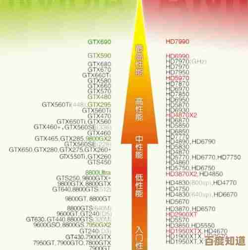 通过神舟8500显卡天梯图，掌握关键选购技巧找到最佳型号匹配