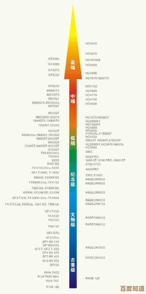 硬盘天梯图揭秘：探索存储世界的层级奥秘与选购指南