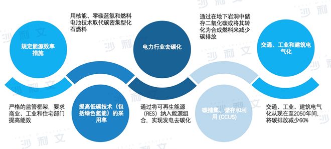 [PSCC]研究中心：推动能源系统与气候变化领域的全球领先解决方案