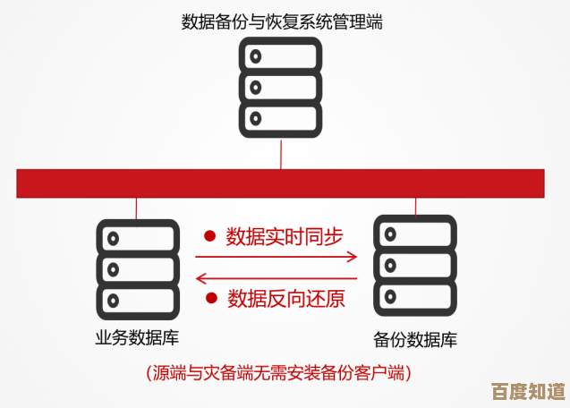 深入解析恢复出厂设置对设备数据与系统状态的全面影响