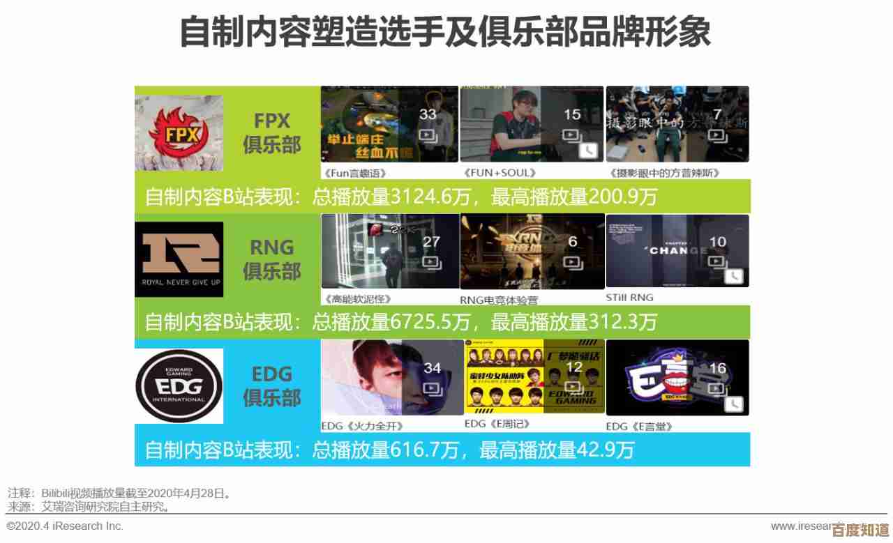 全新显卡天梯图重磅发布，全面升级助力电竞体验再突破！