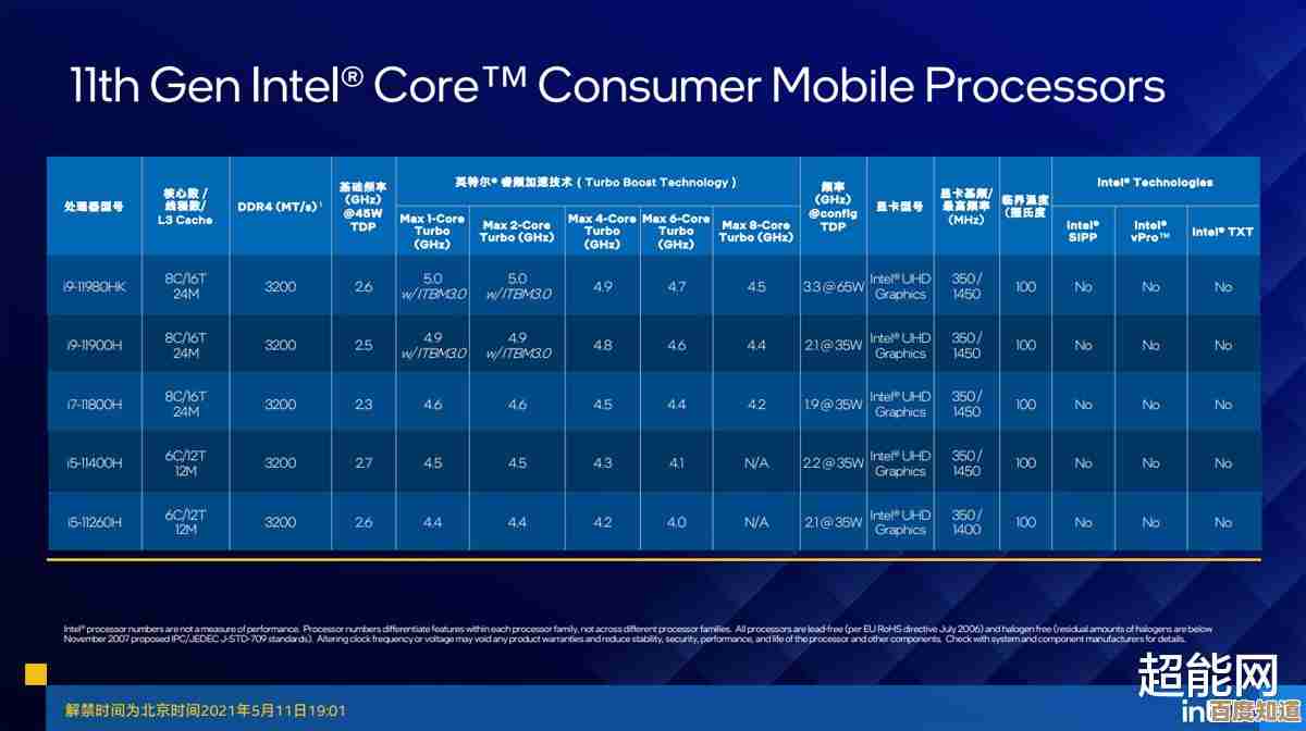 详解2025年移动处理器性能排行：助你精准选择适合的笔记本CPU