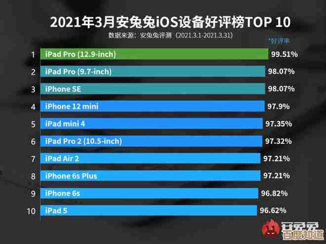 十大高口碑笔记本电脑精选：用户真实好评TOP10榜单解析