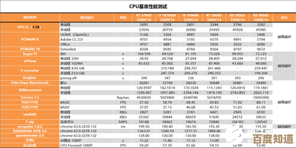 全面剖析AMD锐龙R系列CPU天梯图：型号差异与市场定位详解