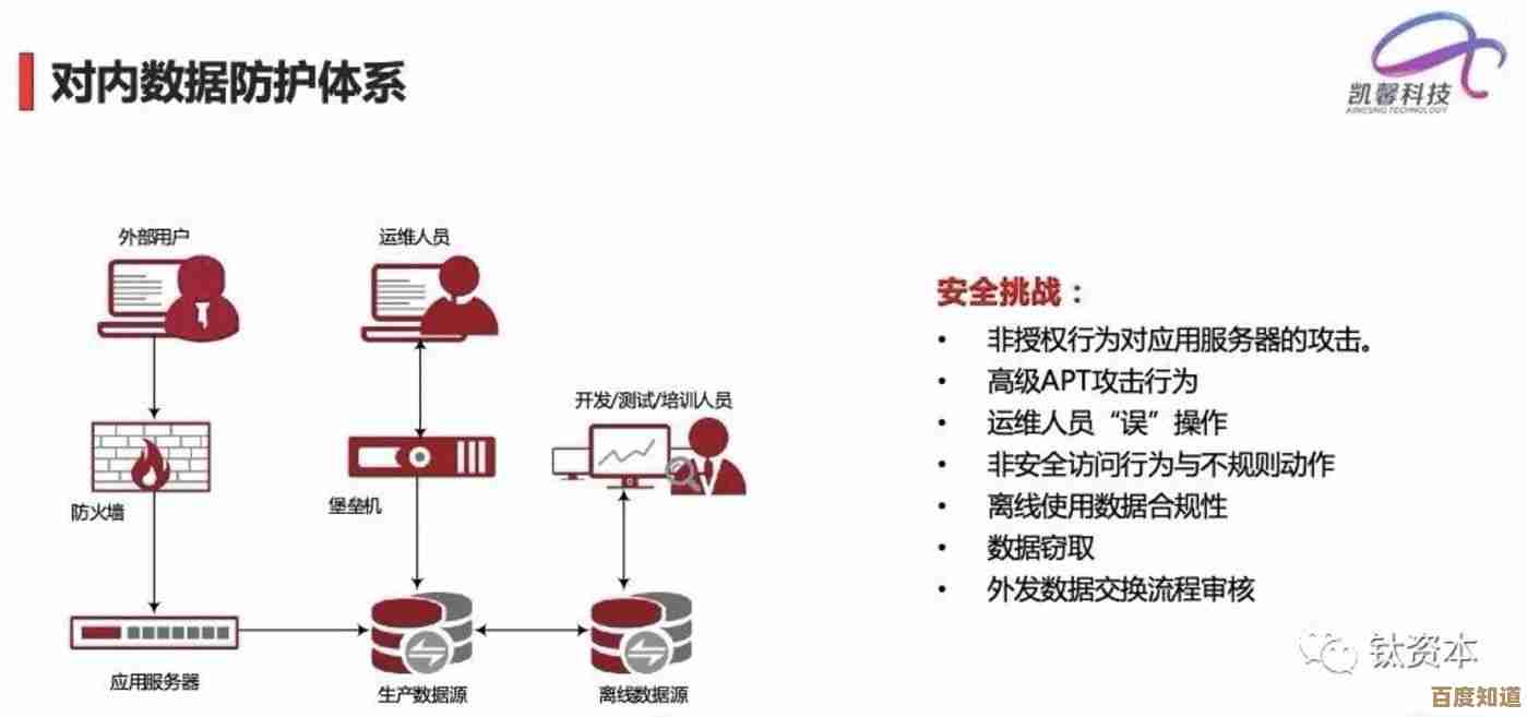 构建安全防线：企业级开发者信任风险的识别与系统性应对